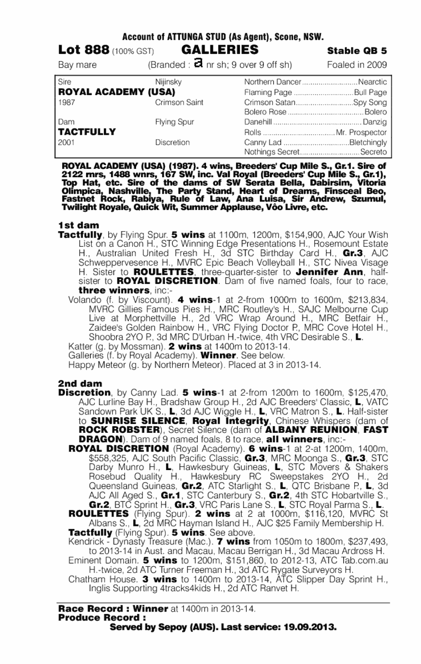 Galleries (AUS) - pedigree