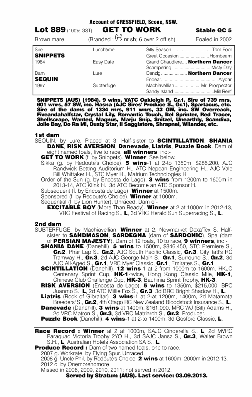 Get to Work (AUS) - pedigree