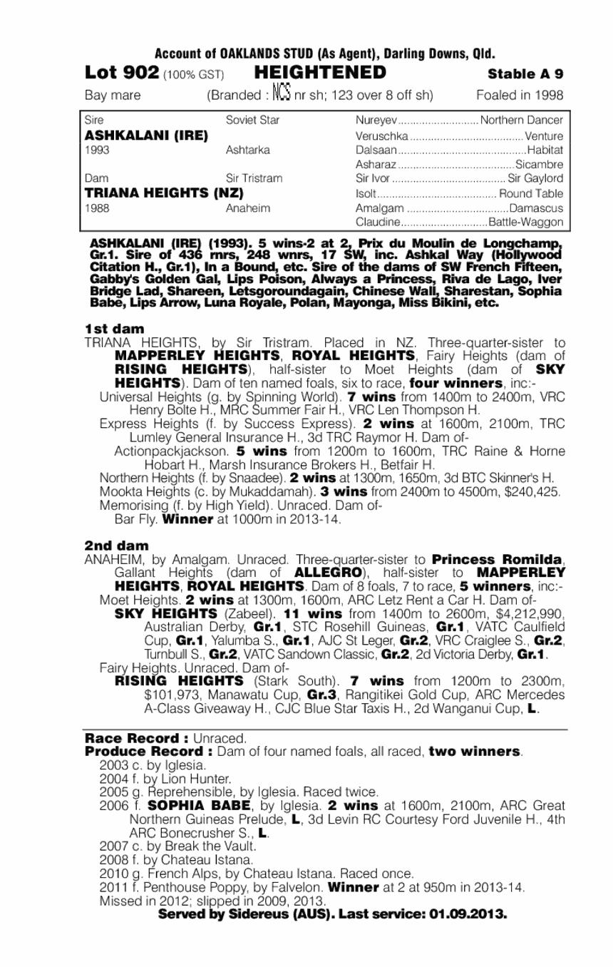 Heightened (AUS) - pedigree