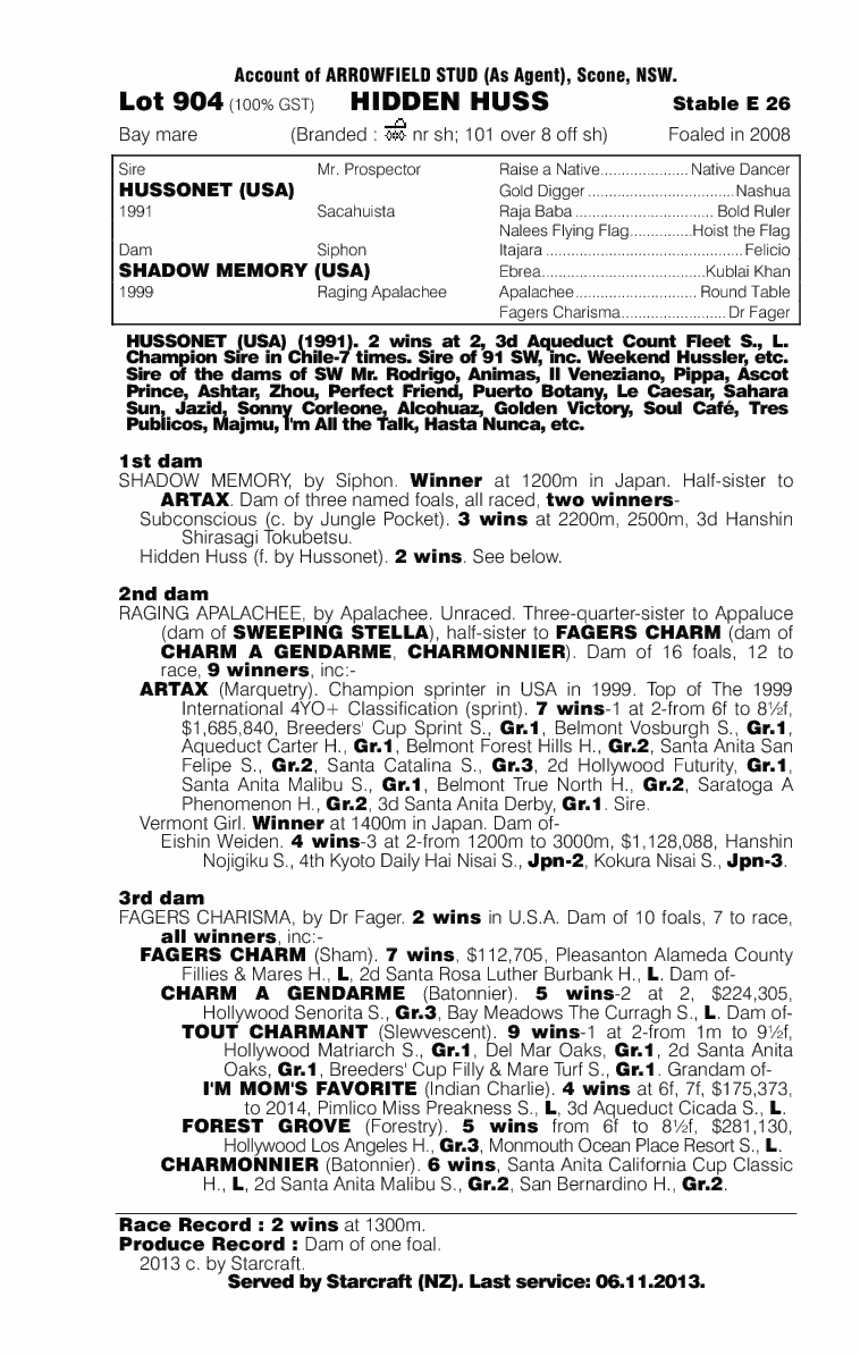 Hidden Huss (AUS) - pedigree