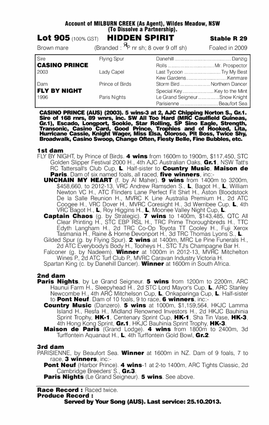 Hidden Spirit (AUS) - pedigree
