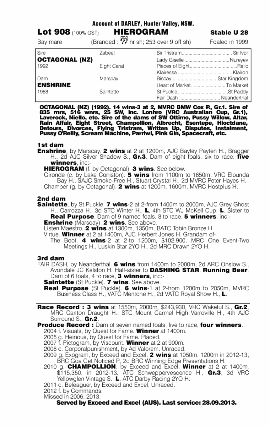 Hierogram (AUS) - pedigree