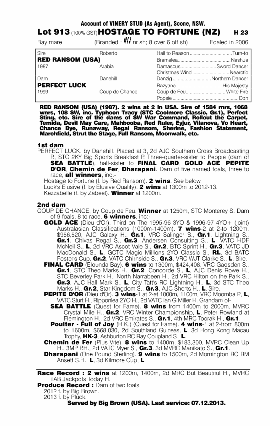 Hostage to Fortune (NZ) - pedigree