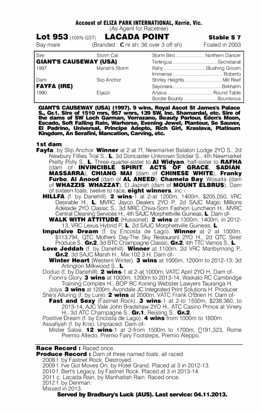 Lacada Point (AUS) - pedigree