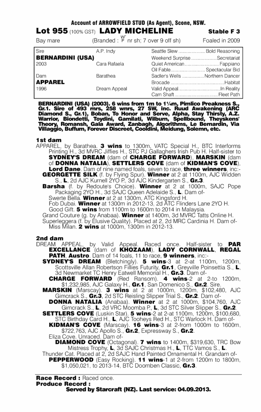 Lady Micheline (AUS) - pedigree