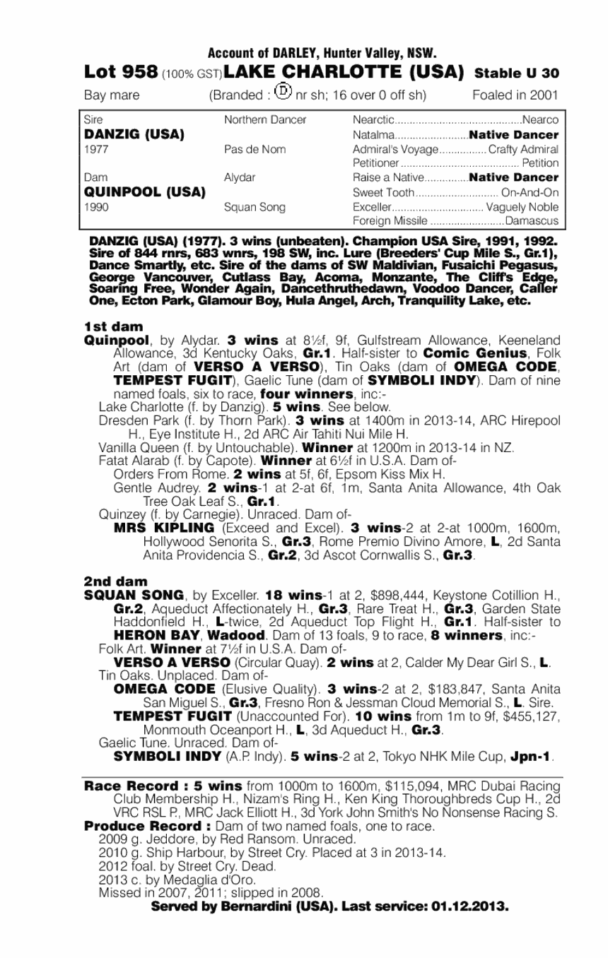 Lake Charlotte (USA) - pedigree
