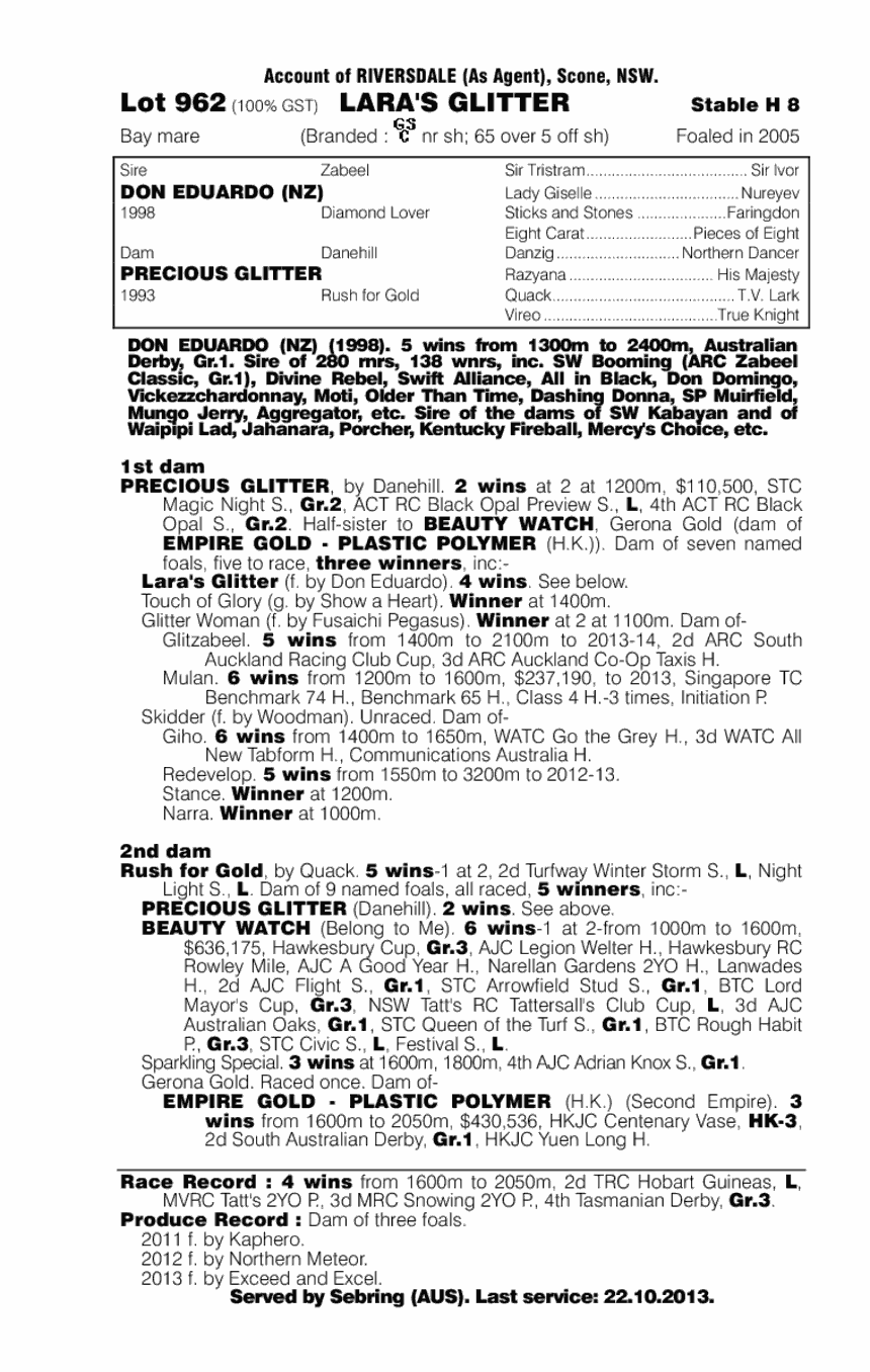 Lara's Glitter (AUS) - pedigree