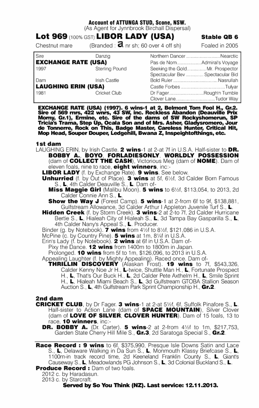 Libor Lady (USA) - pedigree
