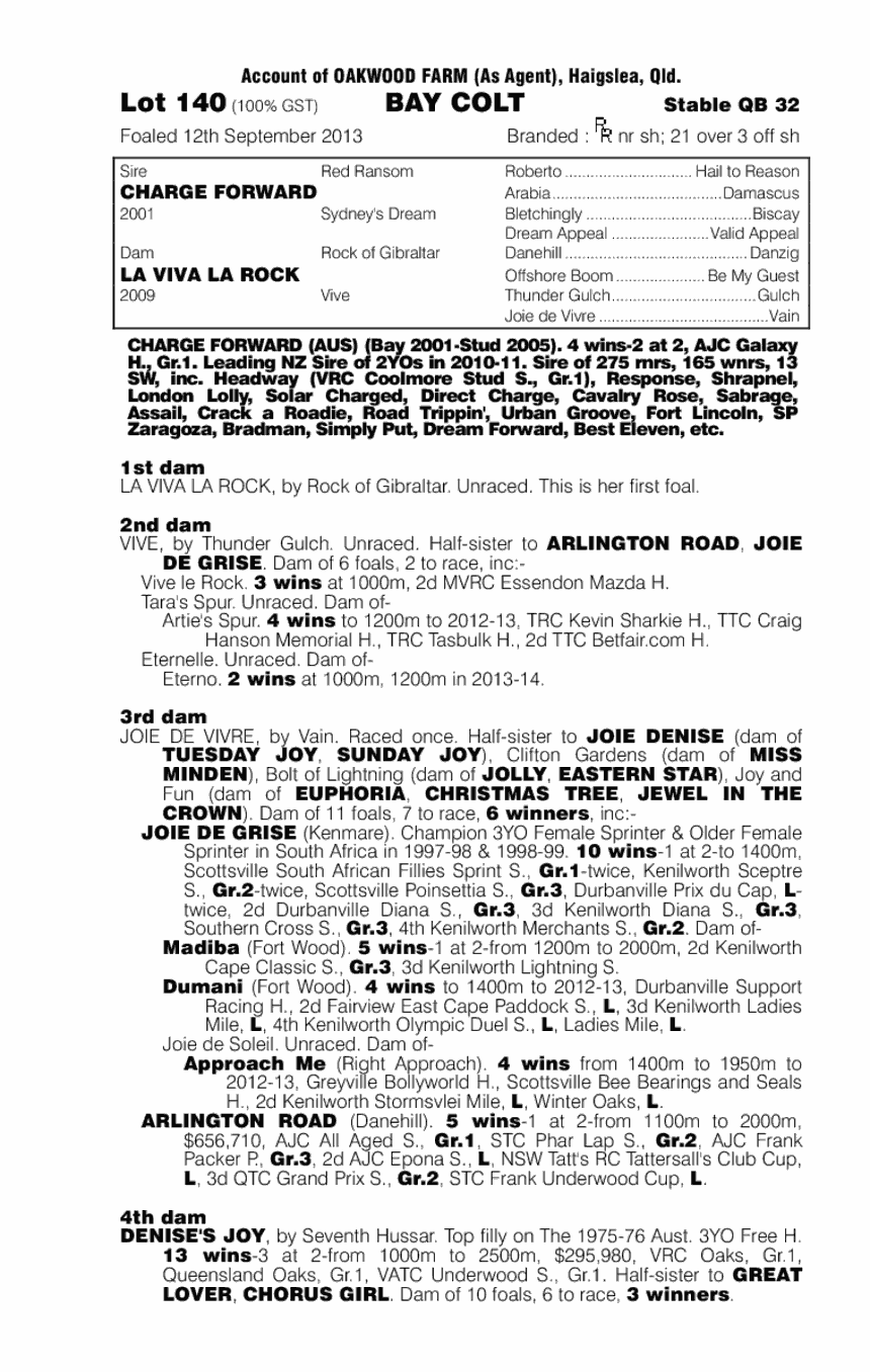 Charge Forward (AUS) / La Viva la Rock (AUS) - pedigree