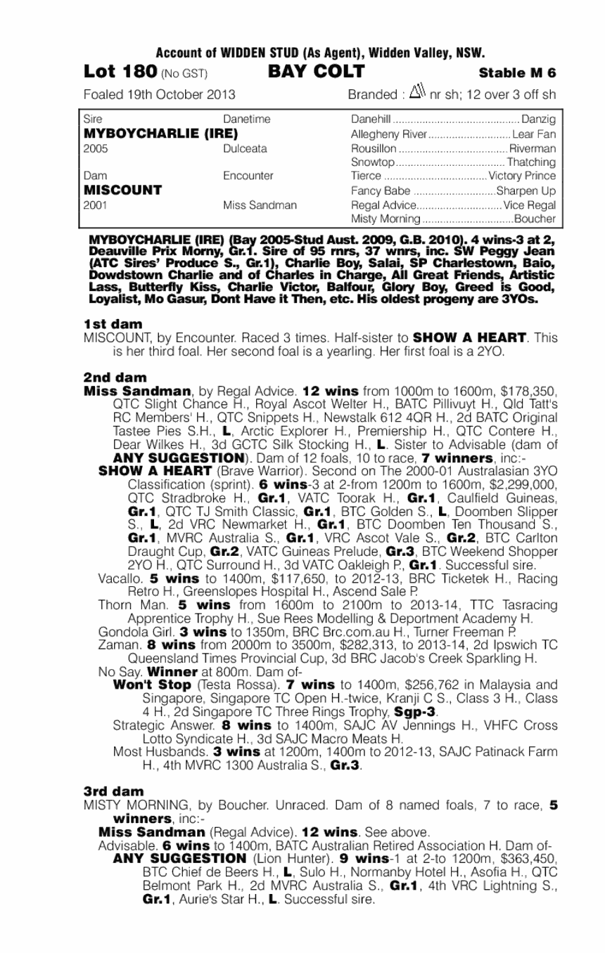 Electric Charlie (AUS) - pedigree