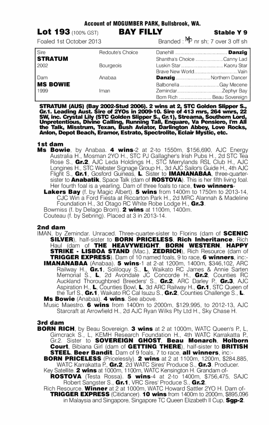 Magic And Danger (AUS) - pedigree