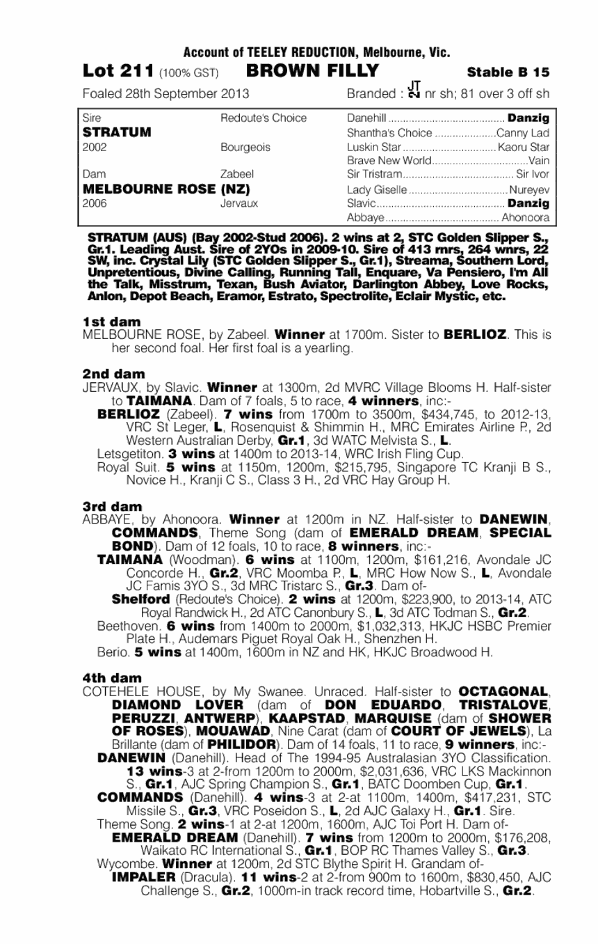 Stratum (AUS) / Melbourne Rose (NZ) - pedigree