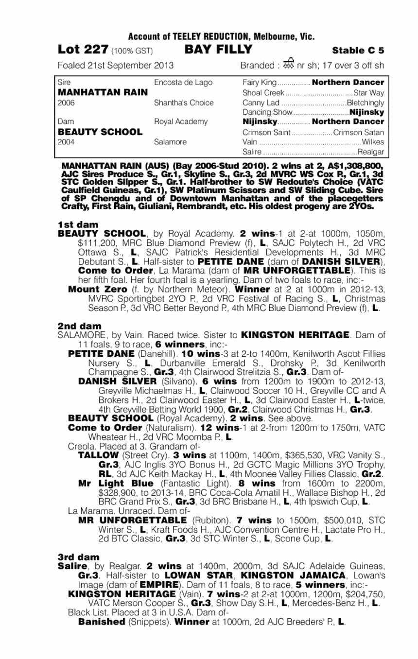 Lips 'N' Lashes (AUS) - pedigree