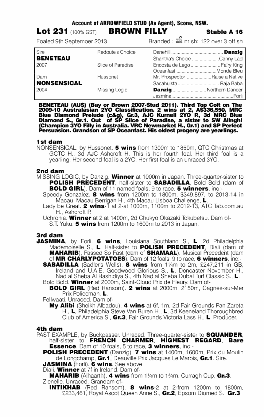 Beneteau (AUS) / Nonsensical (AUS) - pedigree