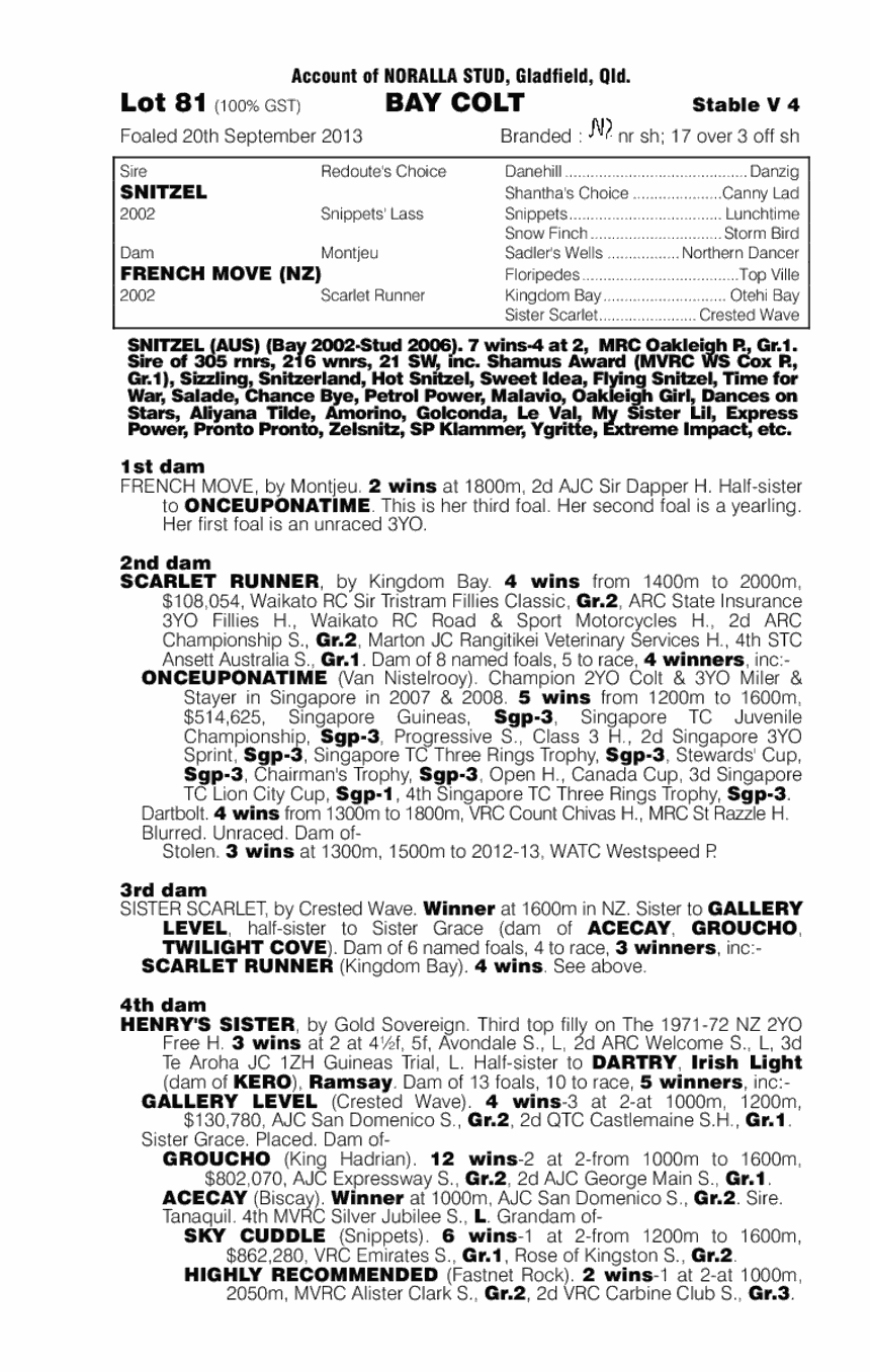 French Snitzel (AUS) - pedigree