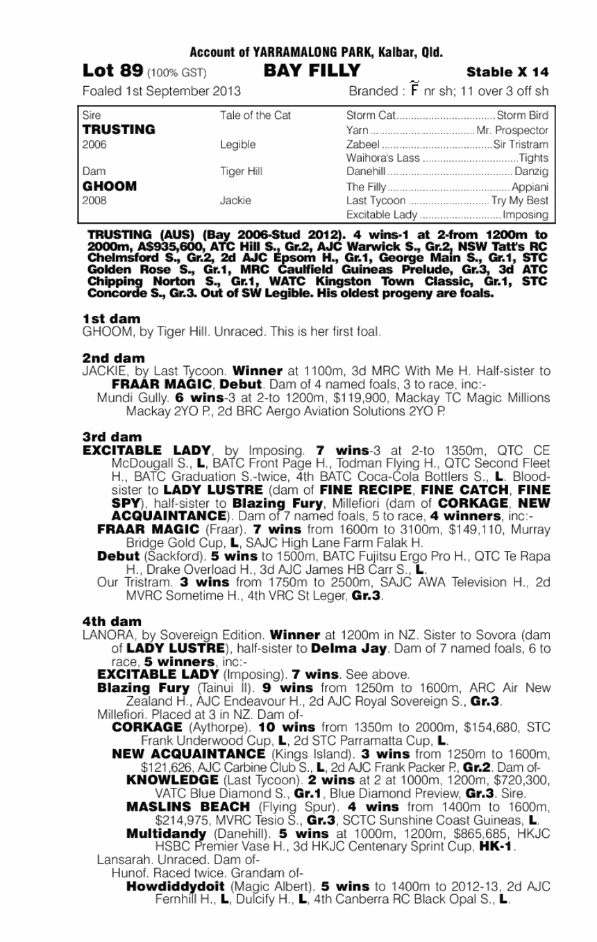 Super Annie (AUS) - pedigree