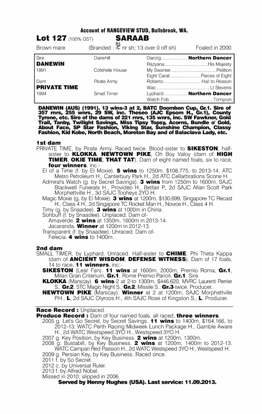 Saraab (AUS) - pedigree