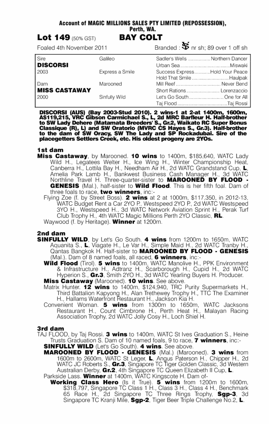 All Adrift (AUS) - pedigree