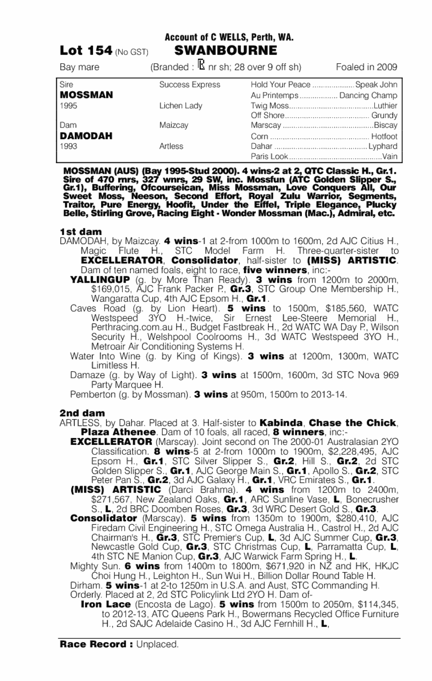 Swanbourne (AUS) - pedigree