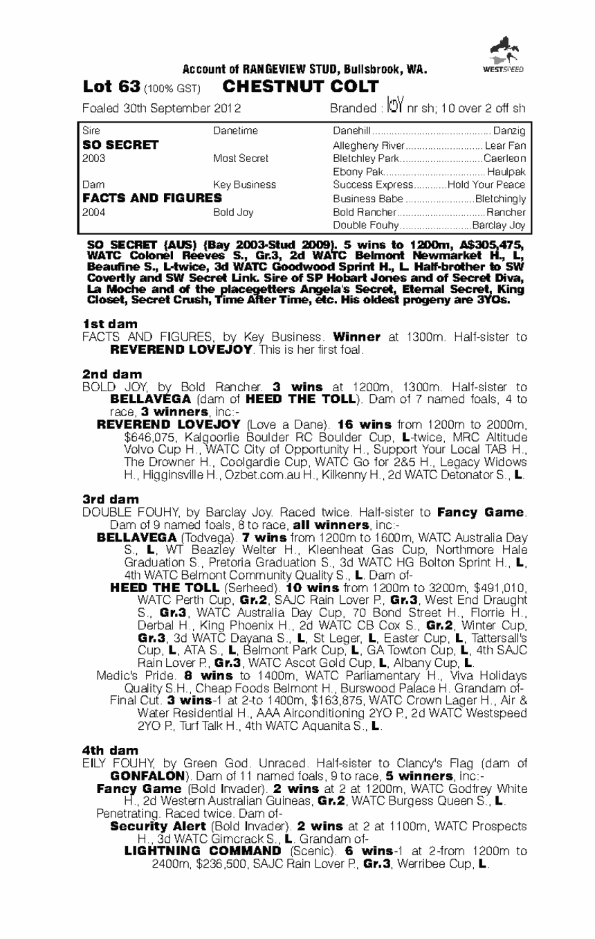 So Secret (AUS) / Facts and Figures (AUS) - pedigree