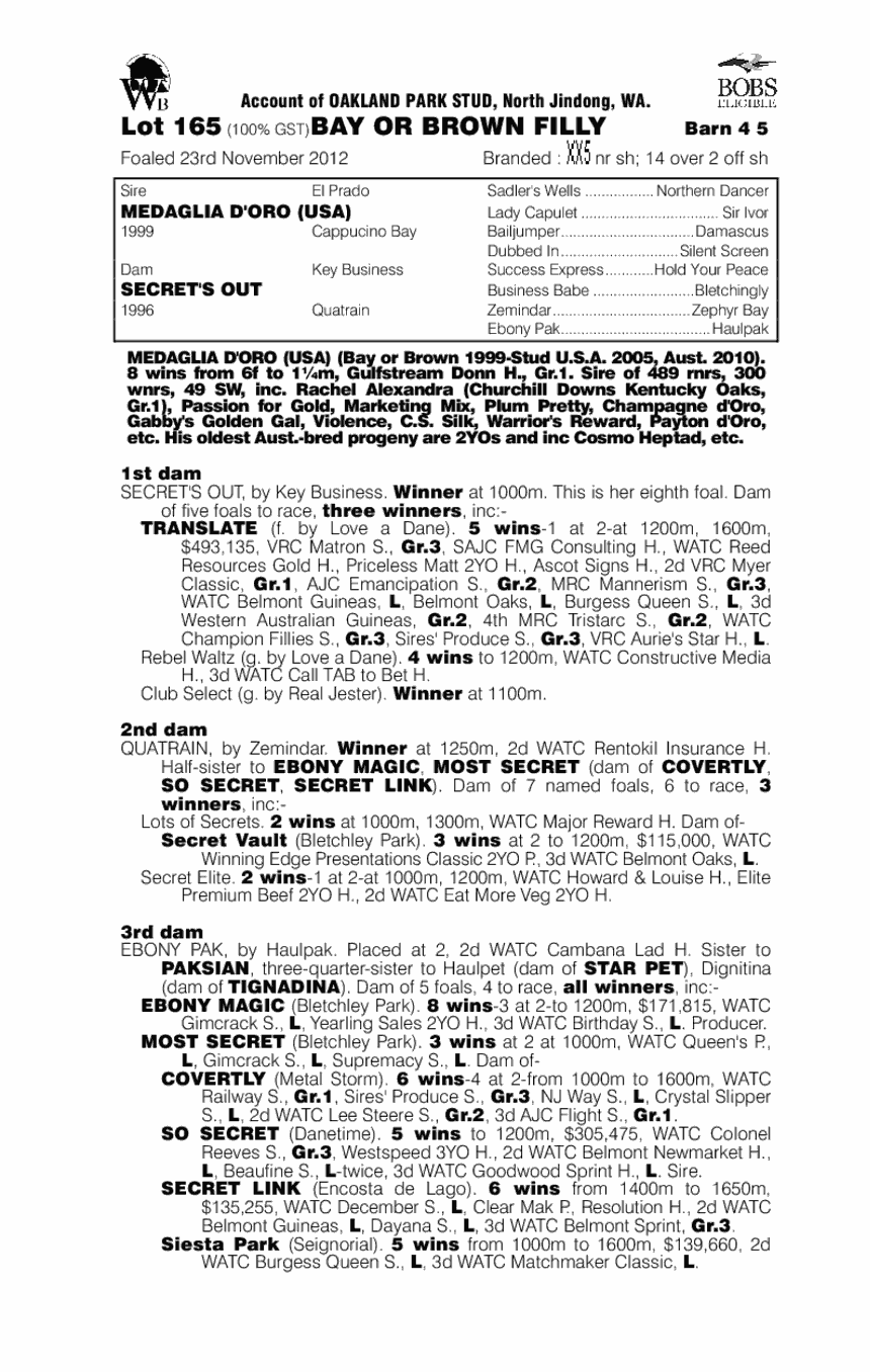 Annie's Luck (AUS) - pedigree