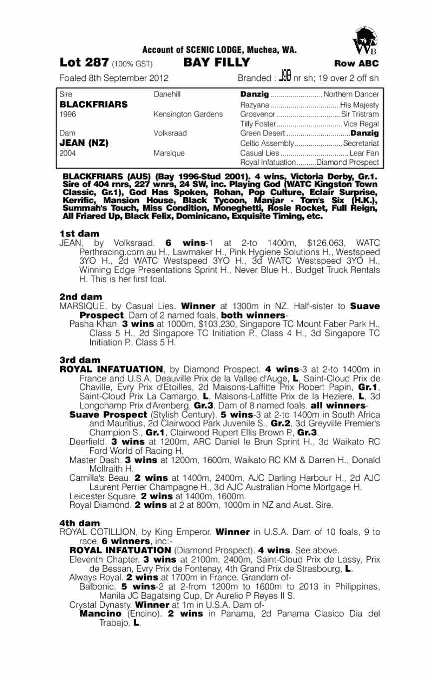 Sasse De Blishk (AUS) - pedigree