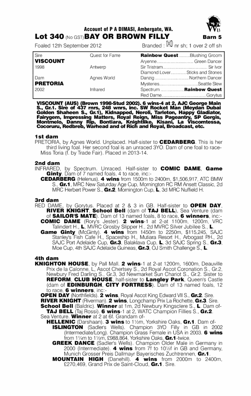 Yuzumi (AUS) - pedigree