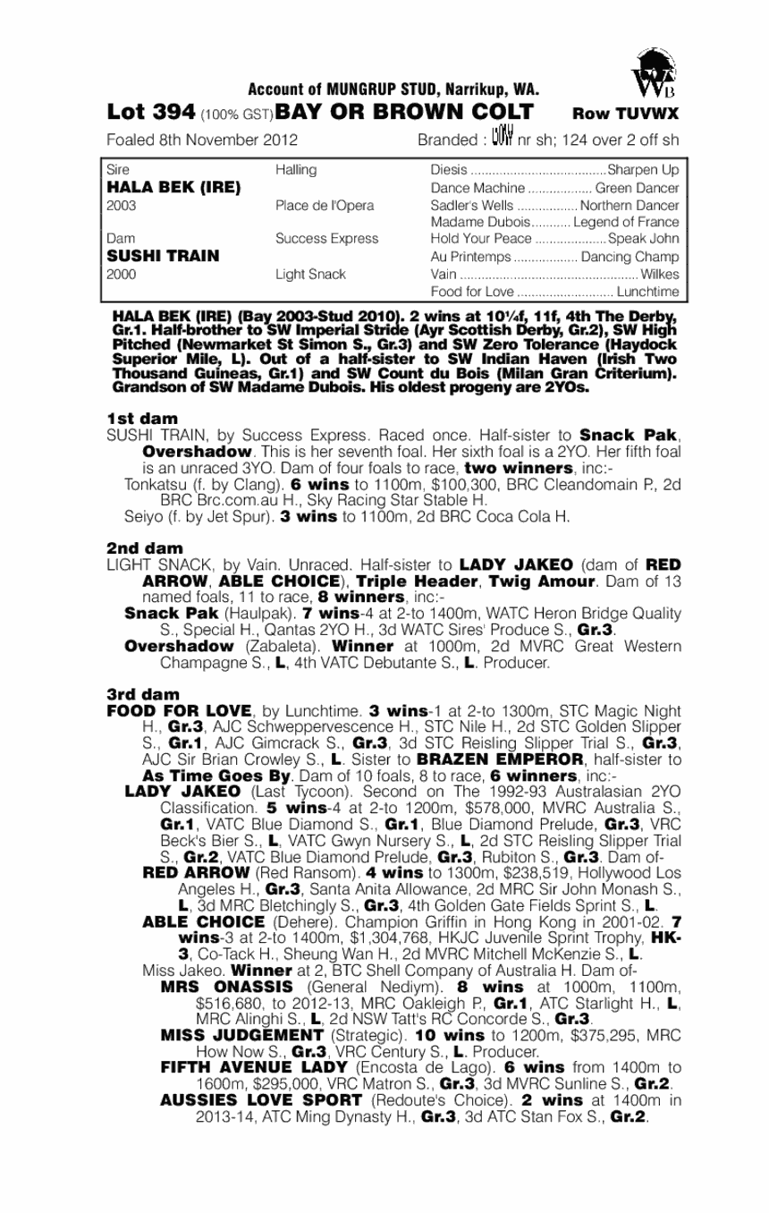 Halushi (AUS) - pedigree