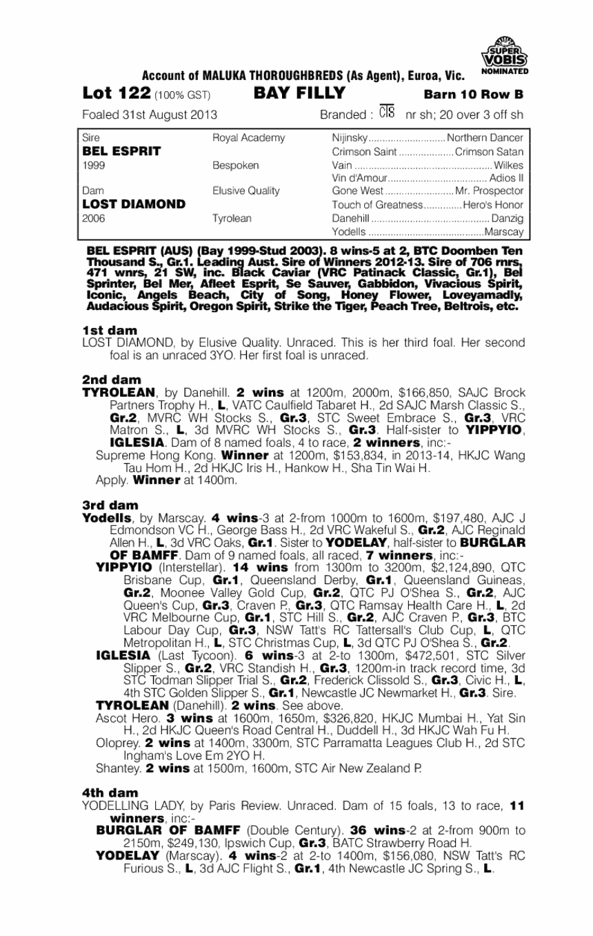 Bel Esprit (AUS) / Lost Diamond (AUS) - pedigree