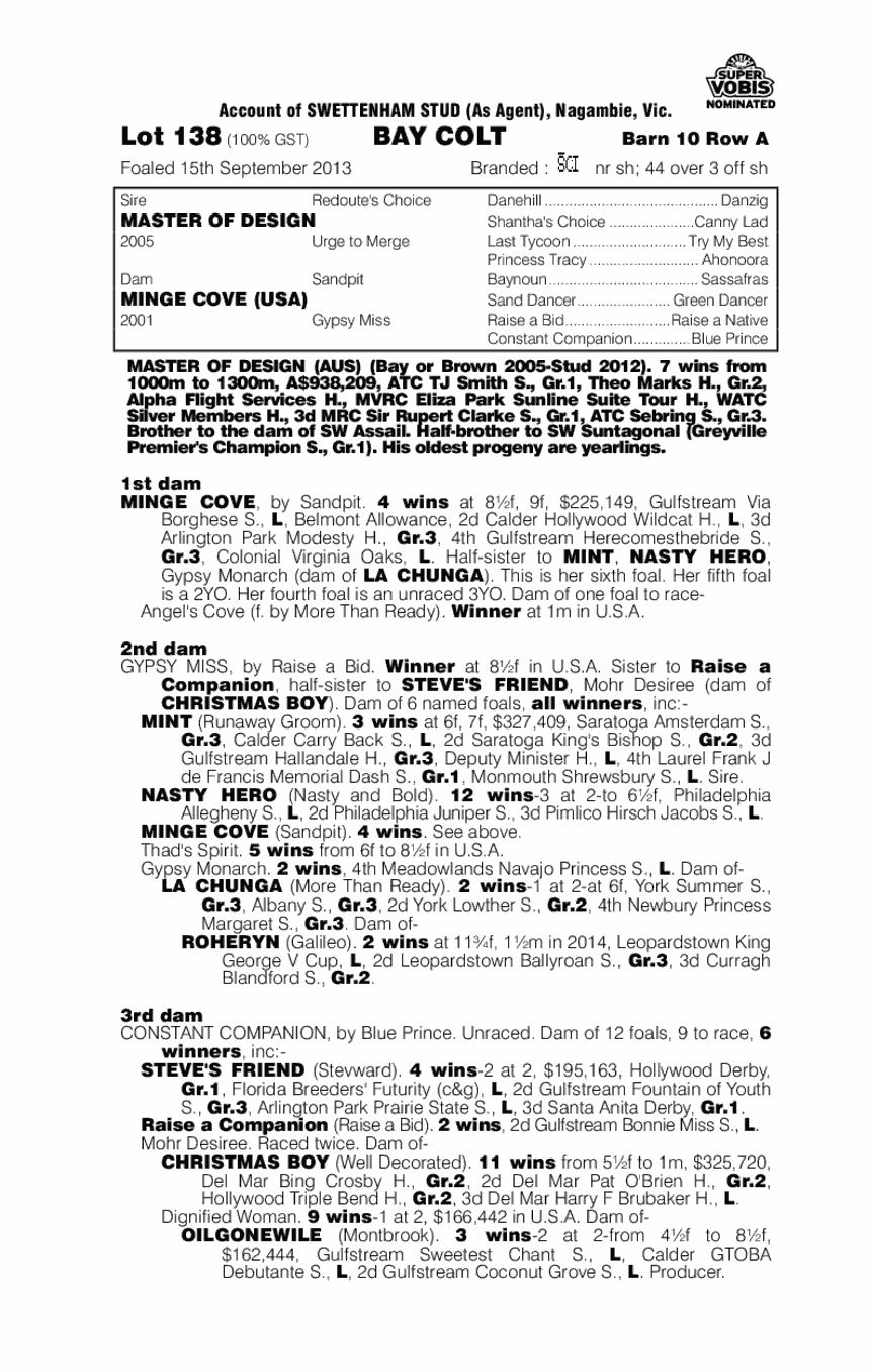 The Welder (AUS) - pedigree