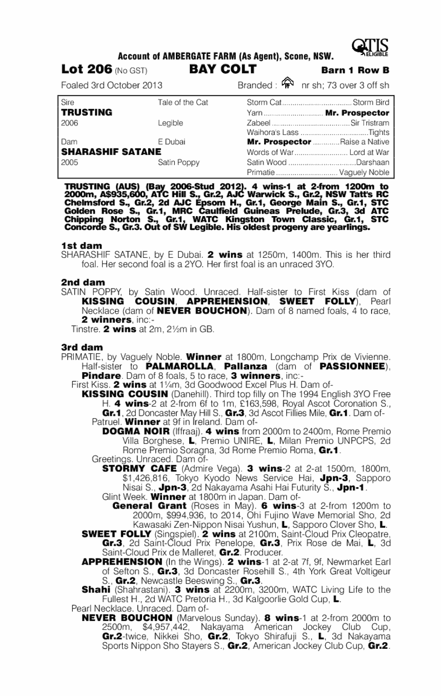 Trustfully (AUS) - pedigree