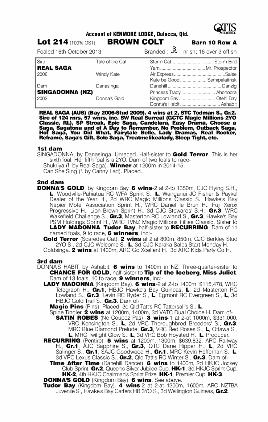 Real Saga (AUS) / Singadonna (NZ) - pedigree