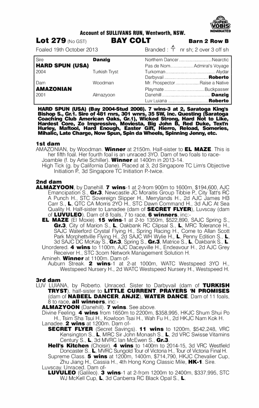 Hard Spun (USA) / Amazonian (AUS) - pedigree
