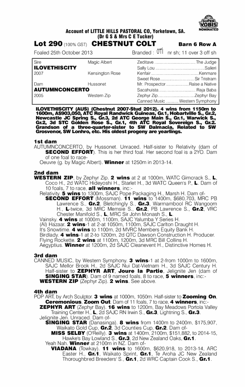 Vivaldi's Quest (AUS) - pedigree