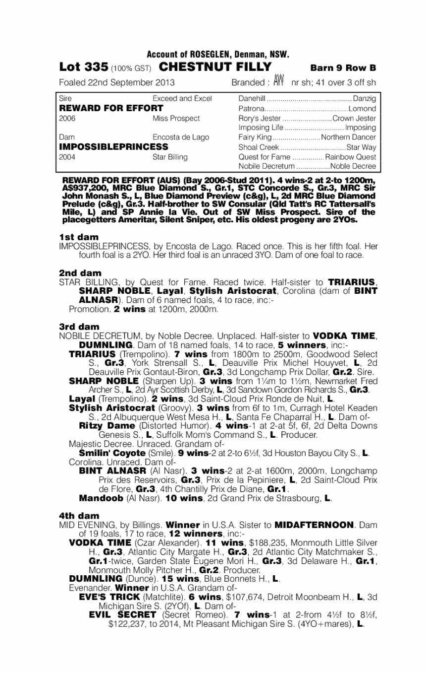 Most Women Are (AUS) - pedigree