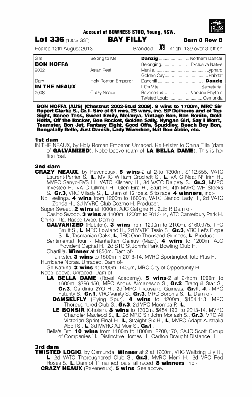 Roman Hoffa (AUS) - pedigree