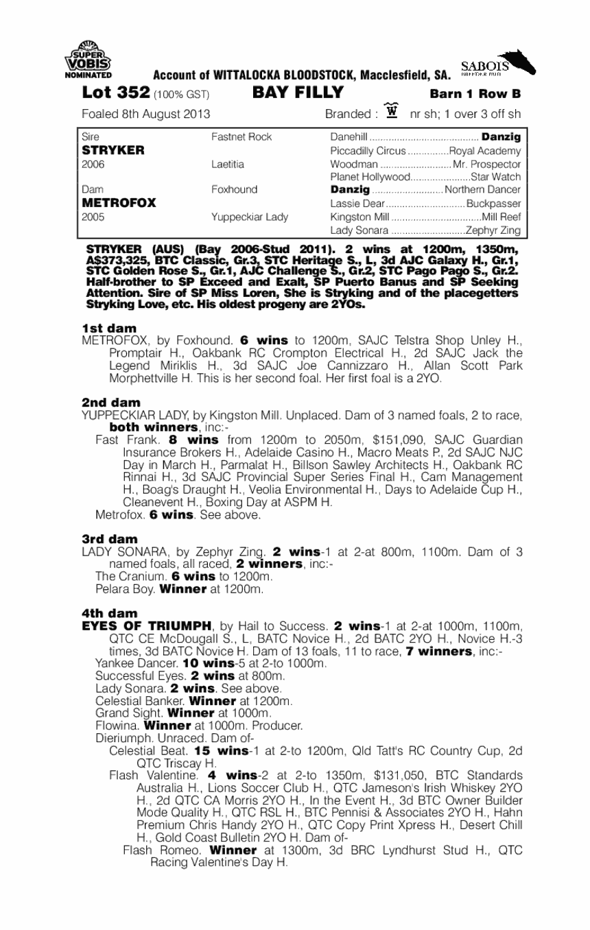 Top Fox (AUS) - pedigree