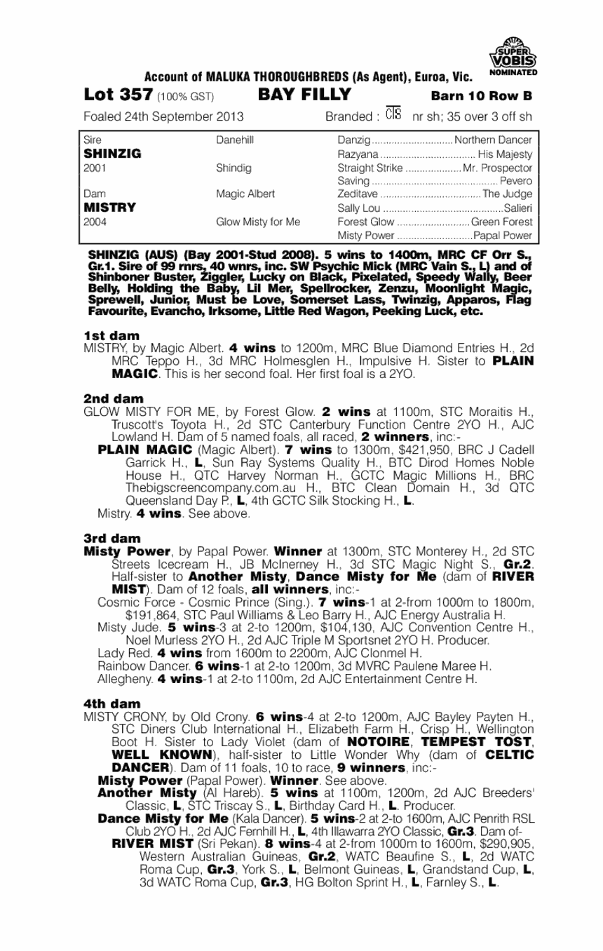 Shinzig (AUS) / Mistry (AUS) - pedigree