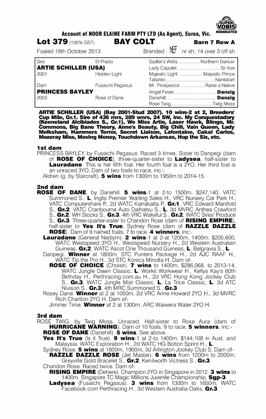 Artie Schiller (USA) / Princess Bayley (AUS) - pedigree
