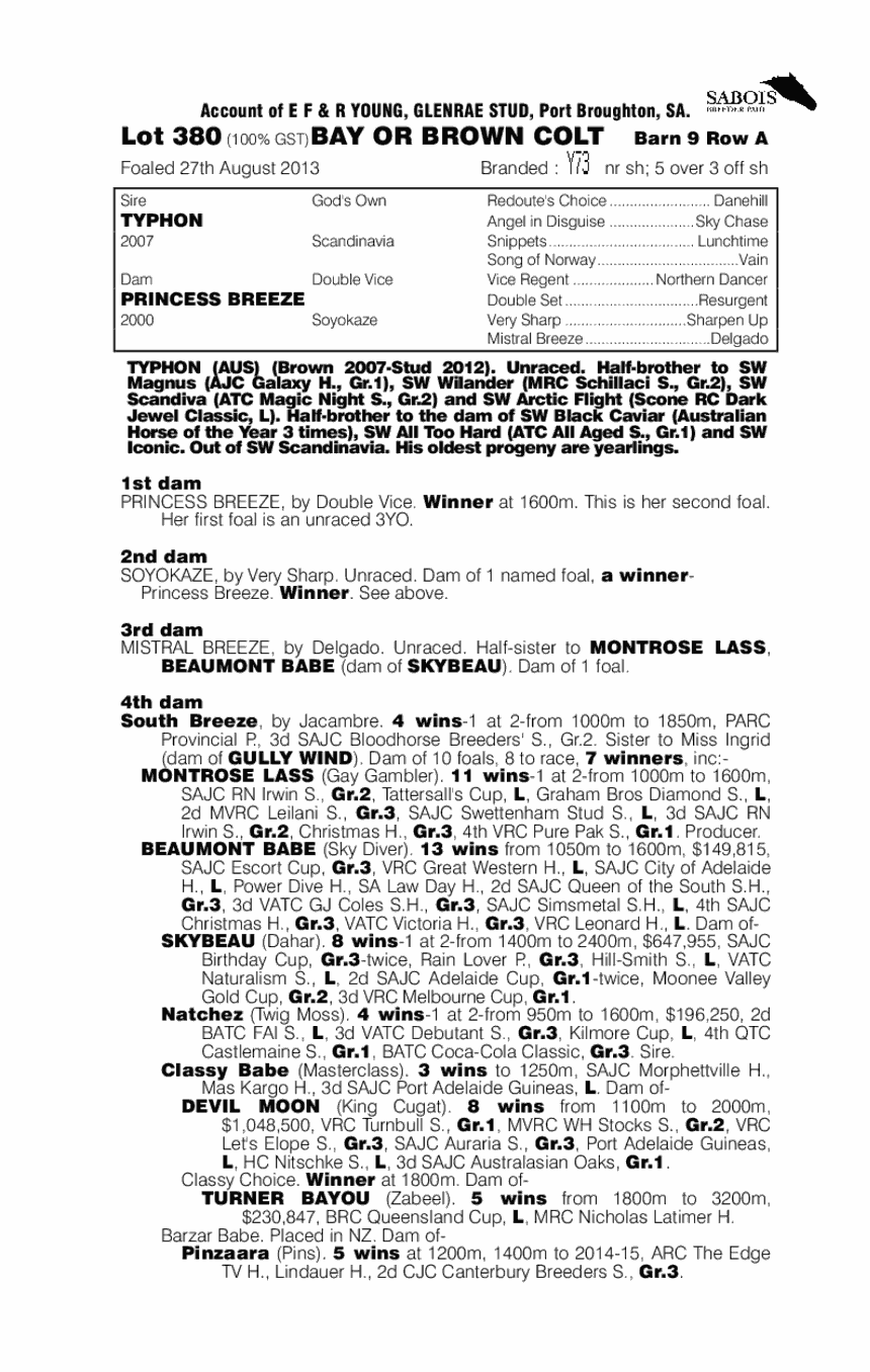 Typhon (AUS) / Princess Breeze (AUS) - pedigree