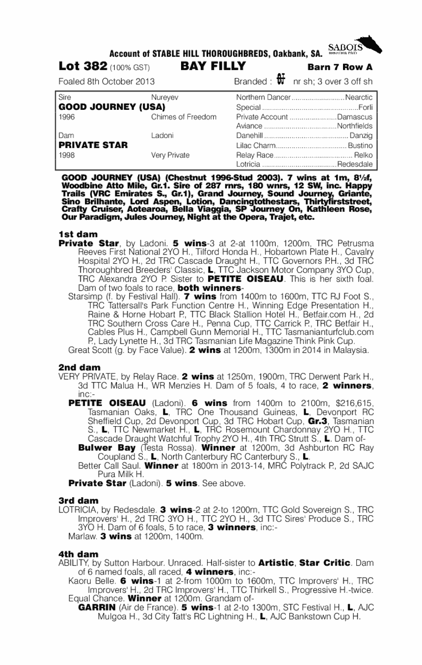 Good Journey (USA) / Private Star (AUS) - pedigree
