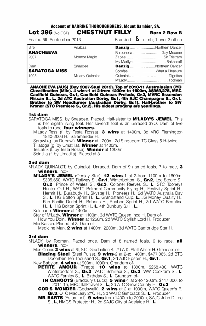 Anacheeva (AUS) / Saratoga Miss (AUS) - pedigree