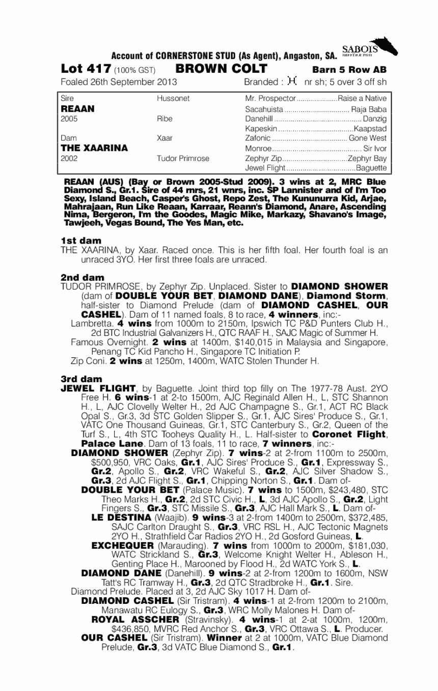 Xaarian (AUS) - pedigree