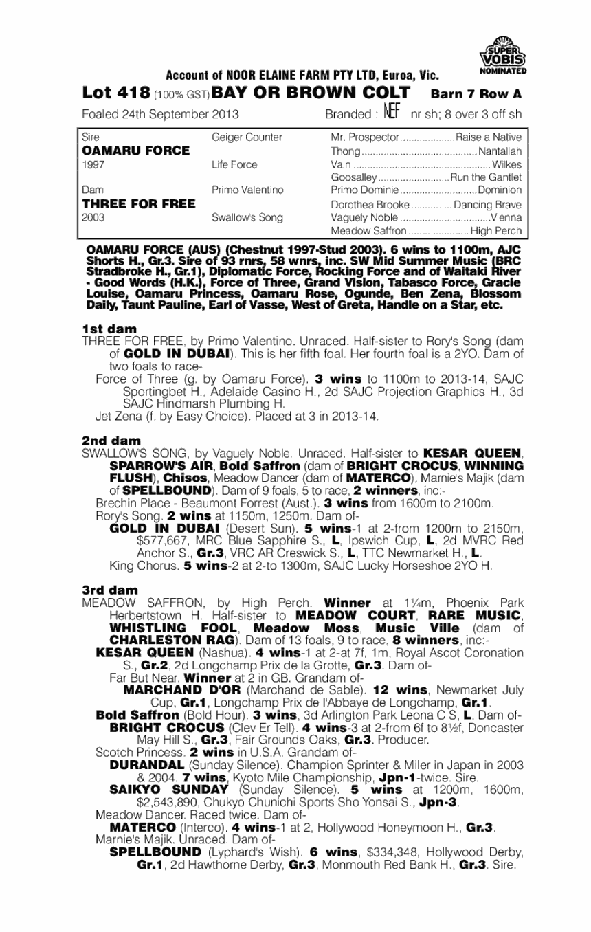 Oamaru Force (AUS) / Three For Free (AUS) - pedigree