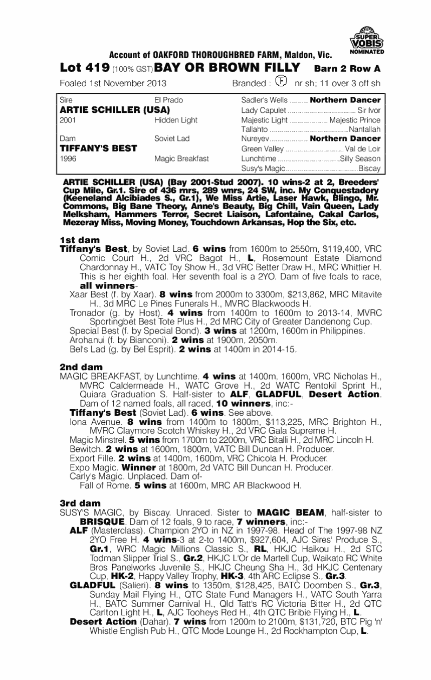 Artie Schiller (USA) / Tiffany's Best (AUS) - pedigree