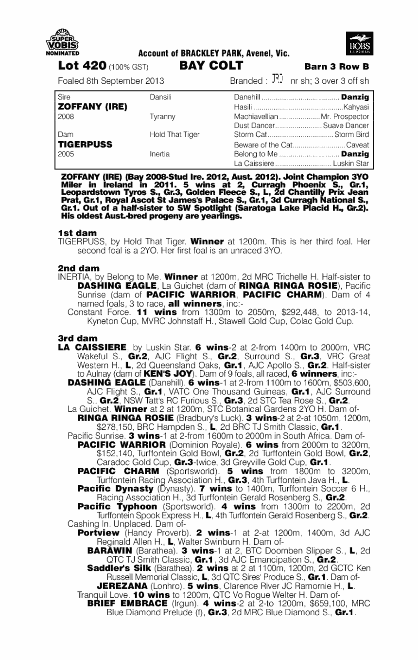 Bohemian Tiger (AUS) - pedigree