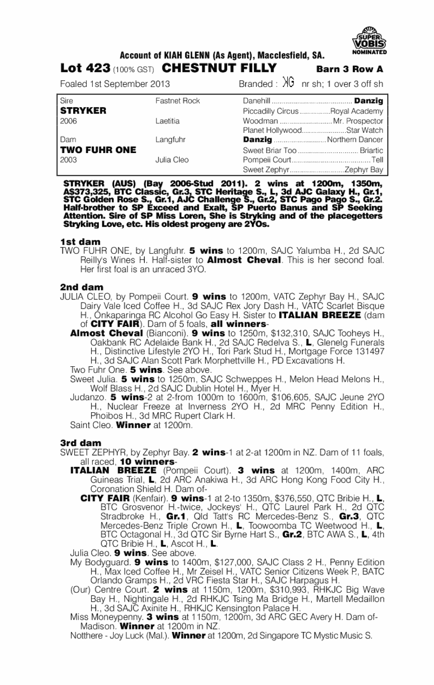 Petite Verdot (AUS) - pedigree
