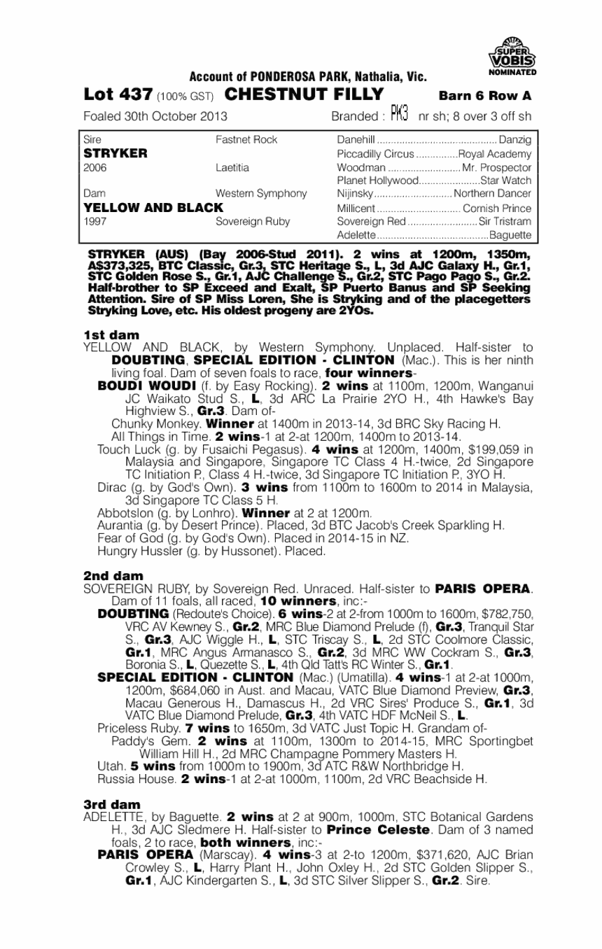 Bonnie Vonnie (AUS) - pedigree