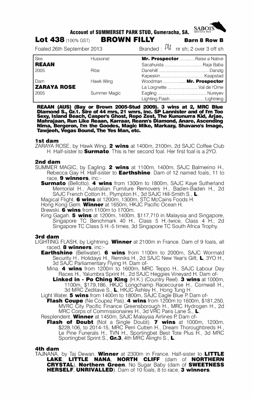 Miss Ebony Rose (AUS) - pedigree