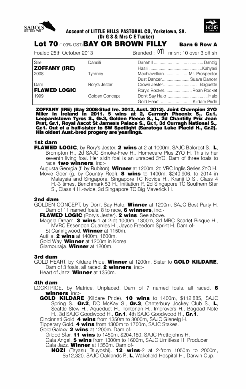 Zoffanova (AUS) - pedigree